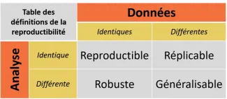 d'après The Turing Way Community (2021)